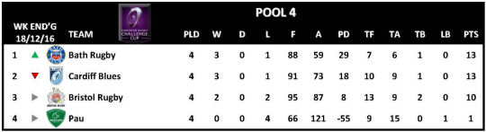 Challenge Cup Round 4 Pool 4